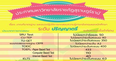 ประกาศคำสั่งมหาวิทยาลัย เรื่องเกณฑ์มาตรฐานและแนวปฏิบัติทดสอบความรู้ภาษาอังกฤษของนักศึกษาระดับปริญญาตรี (รหัส59) ประกาศคำสั่งมหาวิทยาลัย เรื่องเกณฑ์มาตรฐานและแนวปฏิบัติทดสอบความรู้ภาษาอังกฤษของนักศึกษาระดับปริญญาตรี (รหัส59)